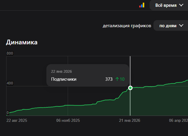 Заменила скрин, потому что здесь можно увидеть больше информации