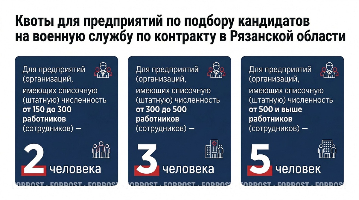 Инфографика ForPost
