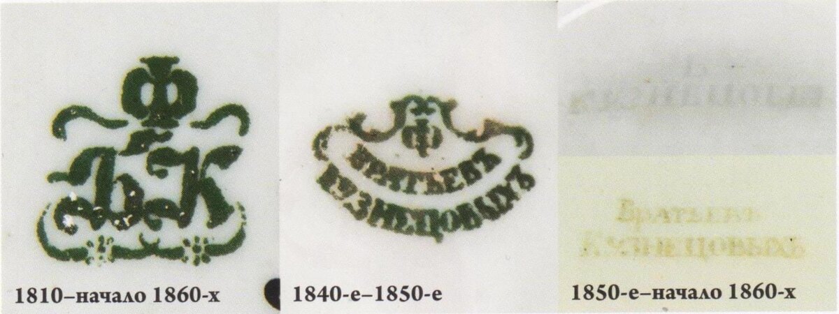 Клейма завода братьев Кузнецовых. Иллюстрация из альбома «ГЖЕЛЬ. Русский промысел XVIII-XXI века».