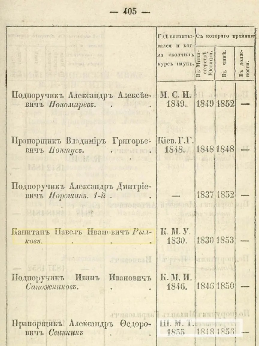 Список по чинам Правительствующего сената и Министерства юстиции, по 12 янв. 1857 г., стр. 405.