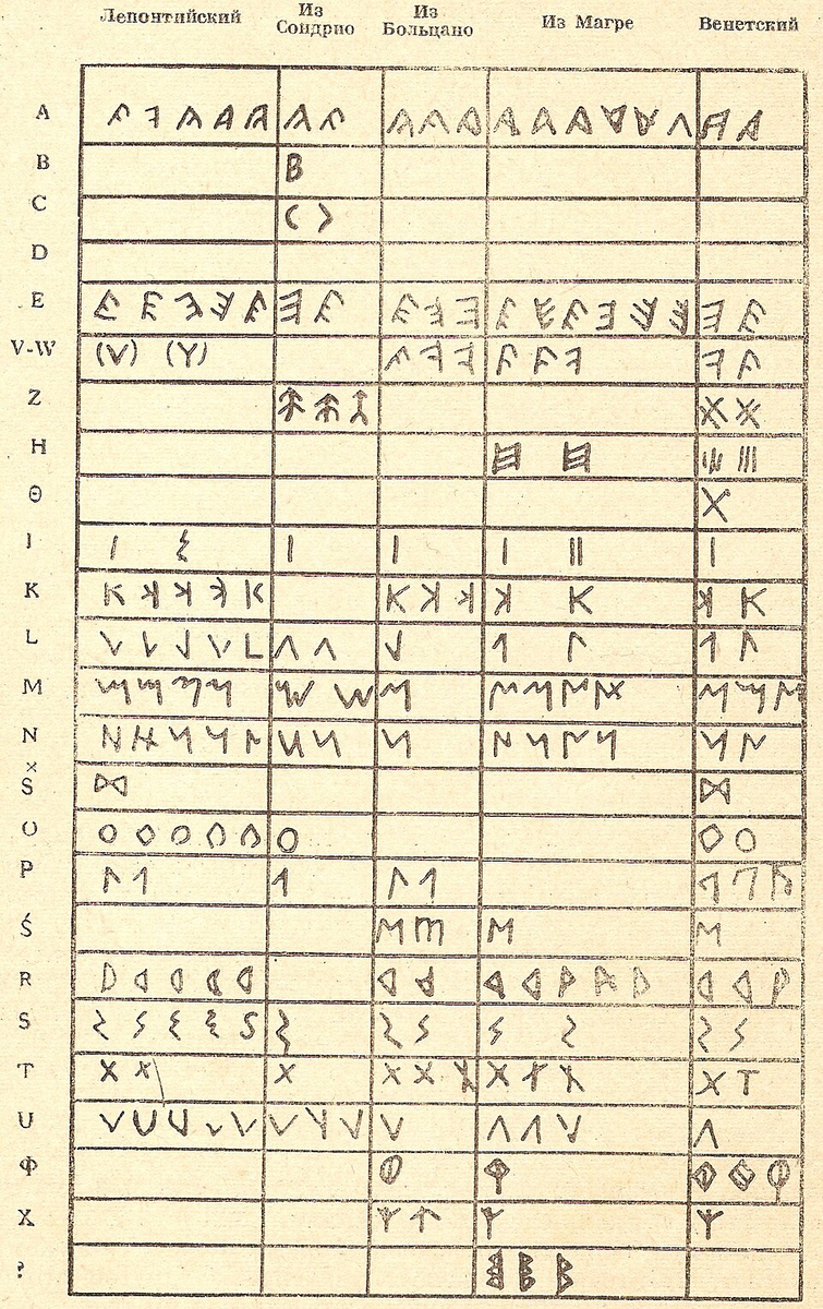 В данной табличке алфавит Лугано указан под названием "Лепонтийский"