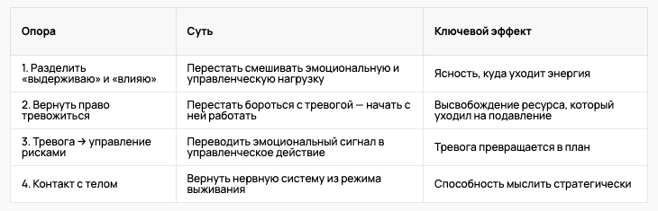 Внутренние опоры