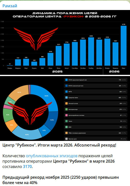    Скриншот с канала "Рамзай"