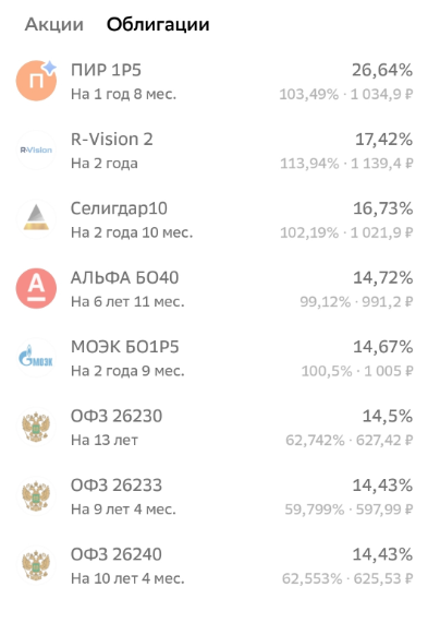 (на фото выбранные для приобретения позиции в Сбере)