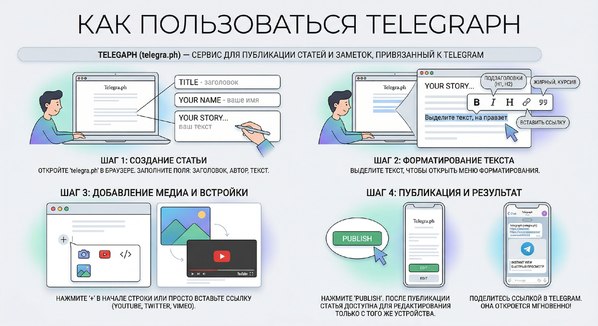 Как пользоватся Telegraph 