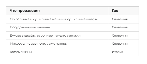 Где производится техника Asko