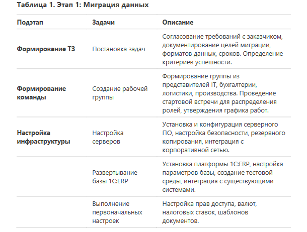 Рис. 1. Фрагмент рабочей документации по проекту. План проекта