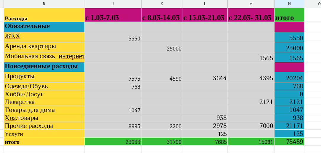 таблица автора