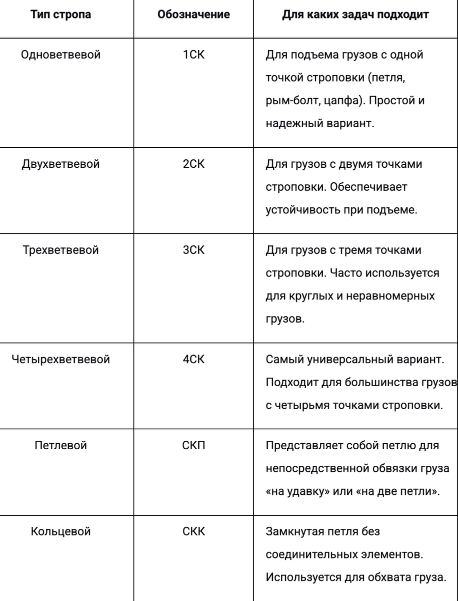 Типы канатных сттроп
