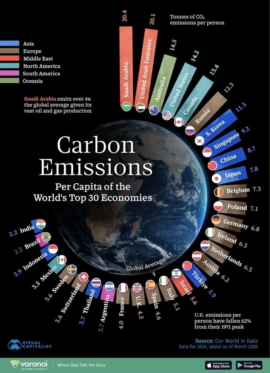    Рейтинг выбросов CO₂ на душу населения в крупнейших экономиках / © Visual Capitalist