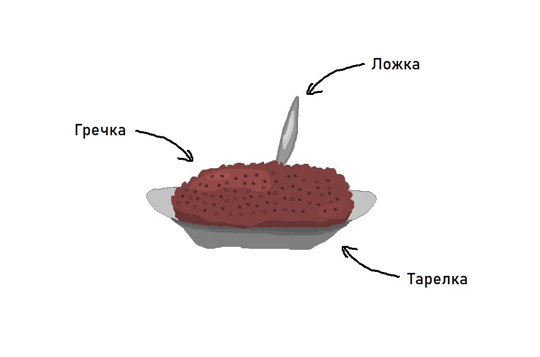 Схема устройства порции гречки