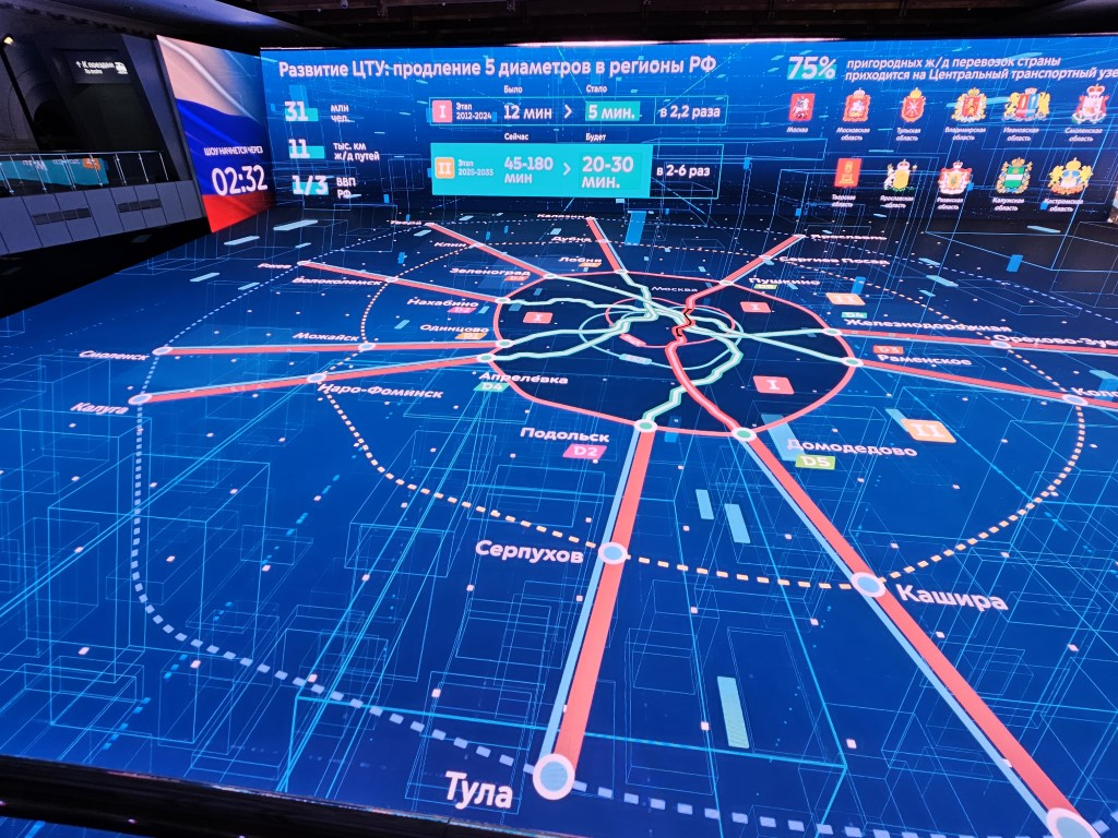 (источник: smart-lab.ru)