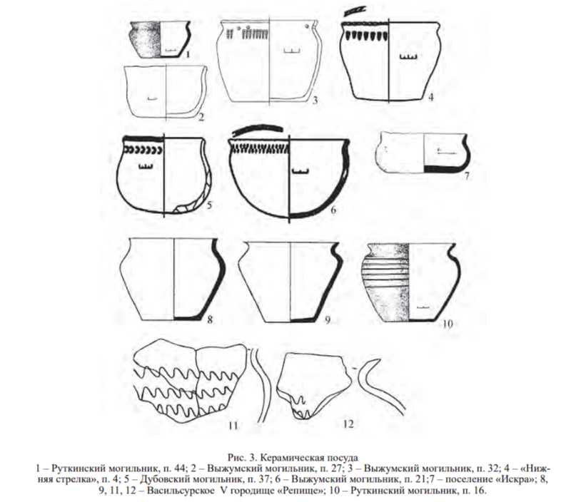
Источник: Археология Волго-Уралья. Том V. Средние века (VIII-начало XIII вв.)