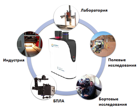 Возможности применения и интеграции гиперспектральных камер