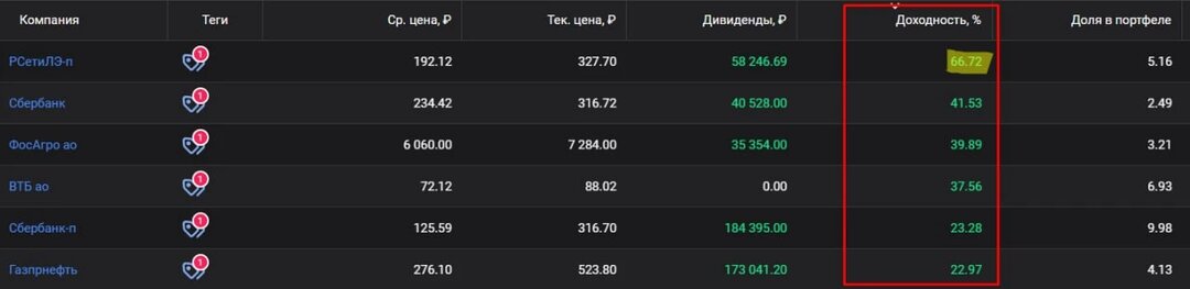 ⚡️ Как отчитались сетевые компании?