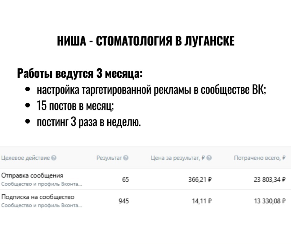 Кейс маркетолога в соцсетях: стоматология в Луганске
