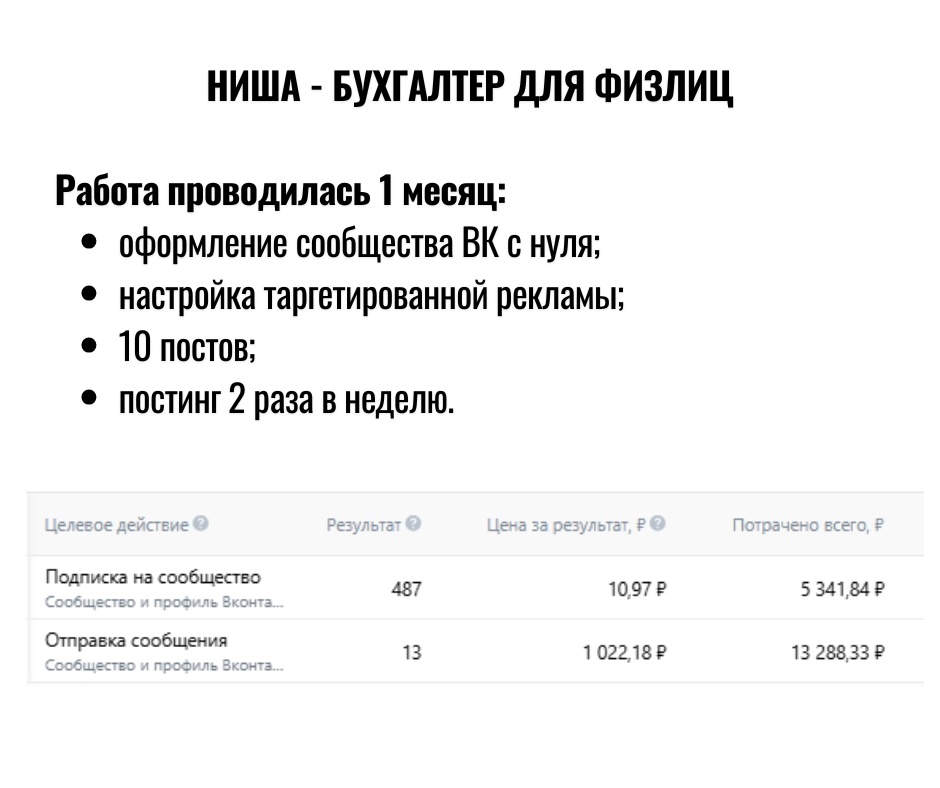 Кейс маркетолога в соцсетях: бухгалтер для физлиц 