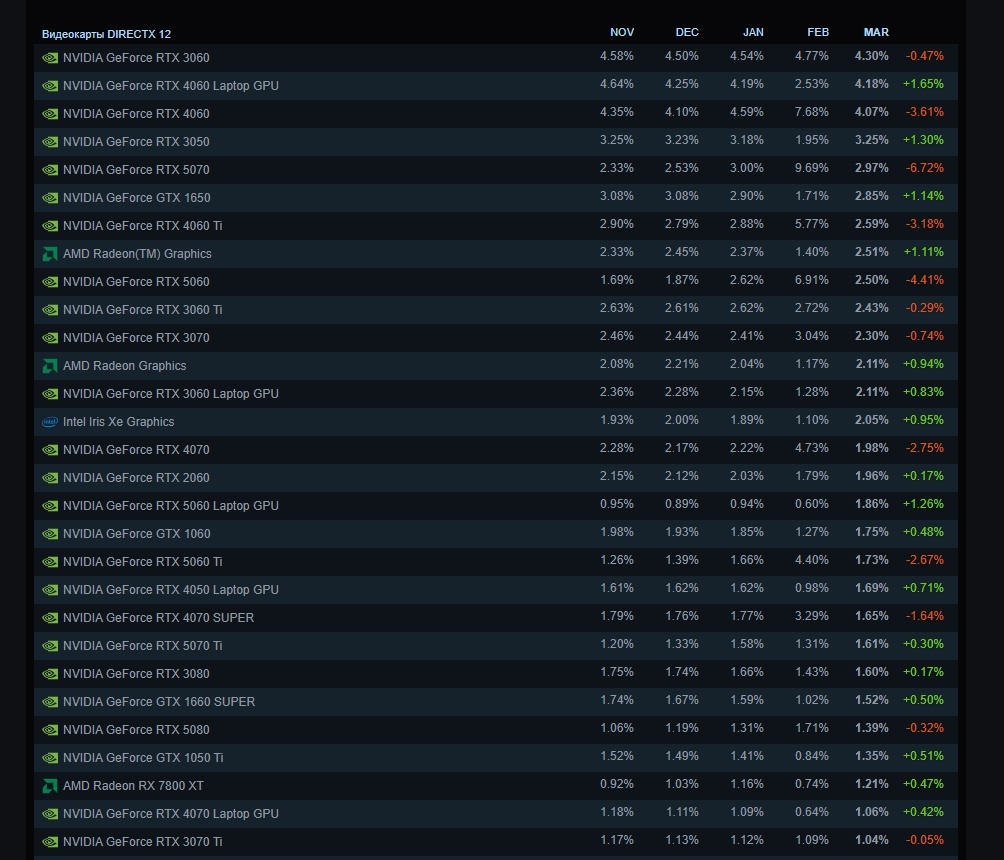 Фото Steam  📷
