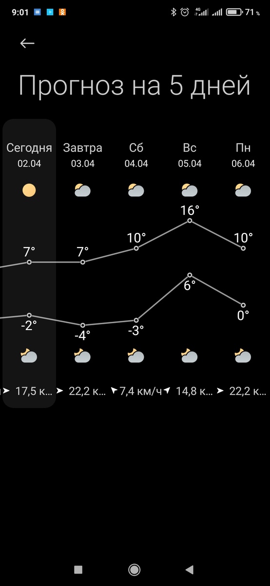Прогноз погоды 