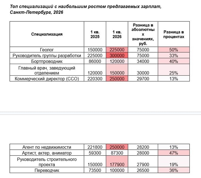    Автор фото: hh.ru