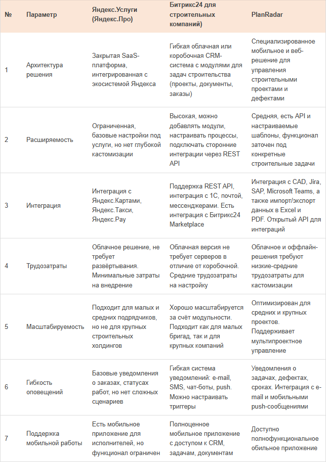 Табл. 2.1. Обзор программных решений