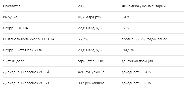 Ключевые цифры отчёта HeadHunter 2025