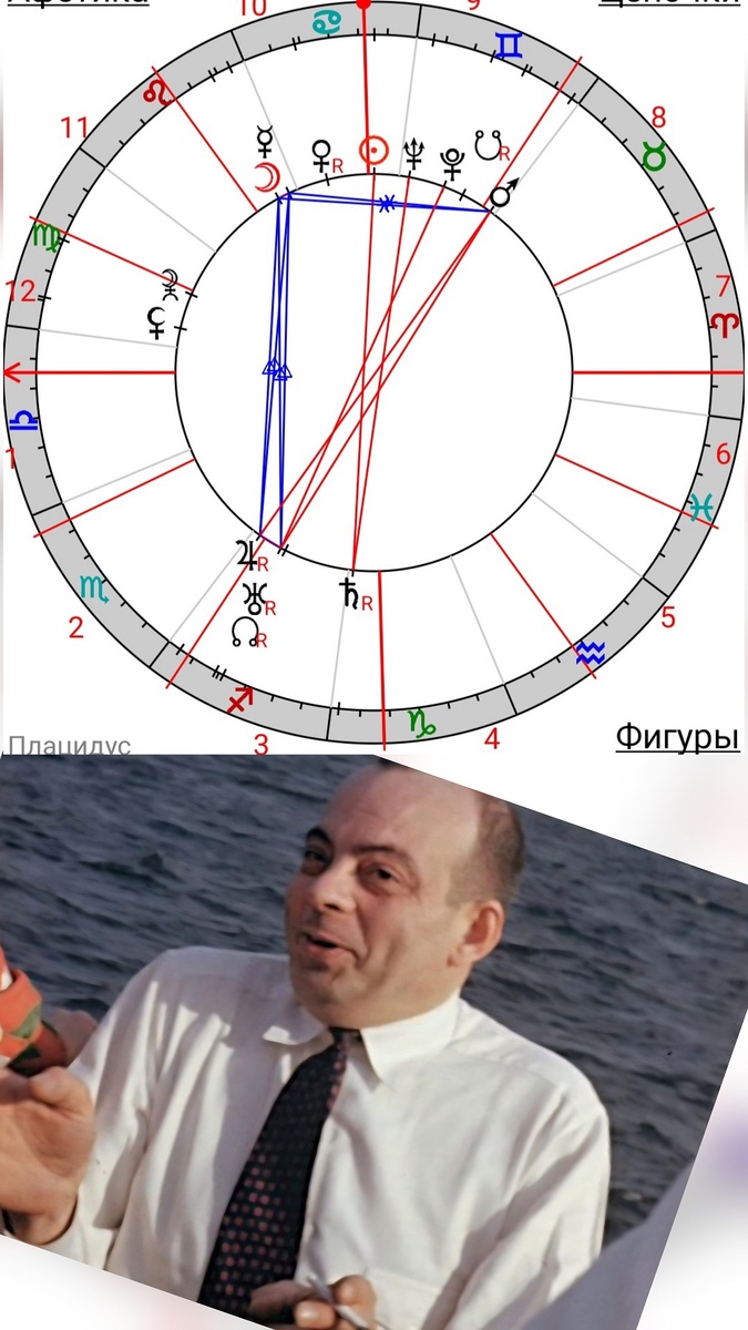 Давайте честно: не всё, что мы называем любовью, ею является.
Экзюпери это понимал слишком хорошо.
Он писал о любви…
но на самом деле - о своей боли, зависимости и невозможности быть в гармонии.
И его натальная карта это подтверждает до деталей.
Разбираем, где заканчивается любовь и начинается контроль - и почему его тексты так цепляют. 💔

