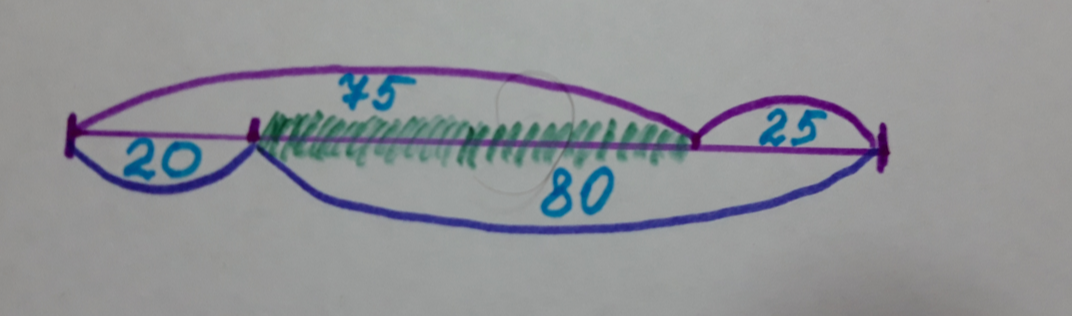 Схема задачи