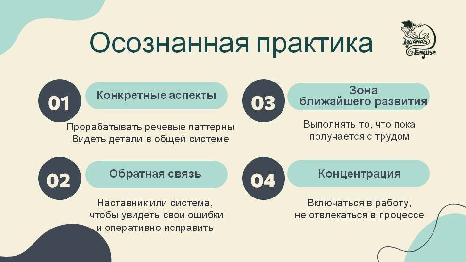 Шпаргалка с ключами осознанной практики.