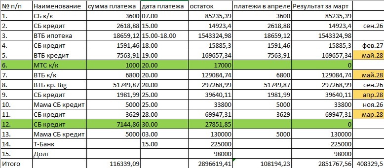 Вот она реальная ситуация по кредитам и долгам