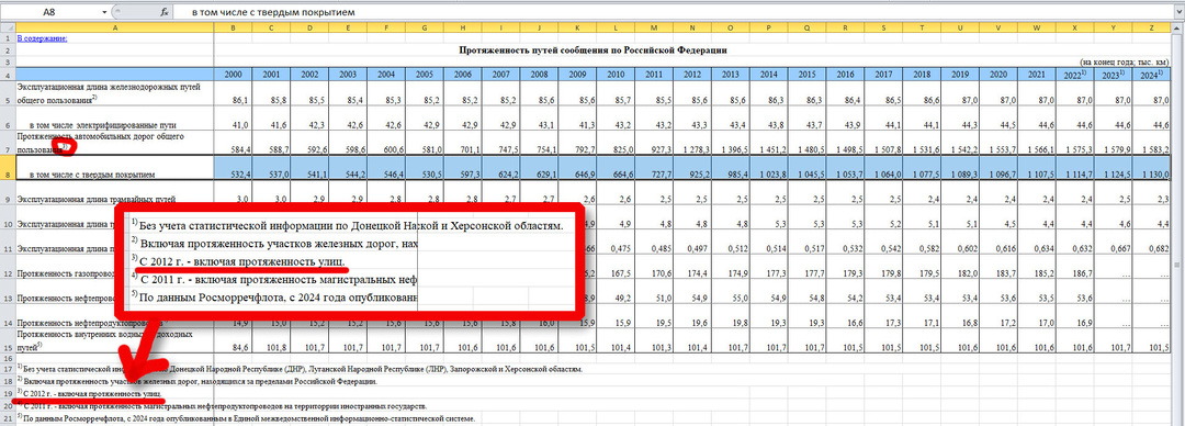 Есть ложь, наглая ложь и статистика
