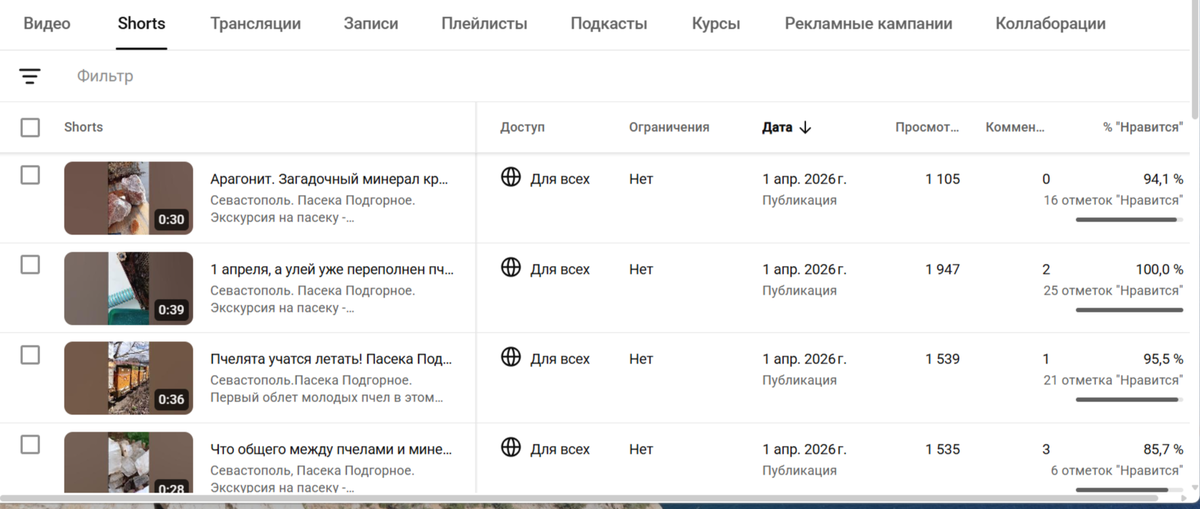 Вот мои видео, набравшие просмотры менее, чем за сутки.