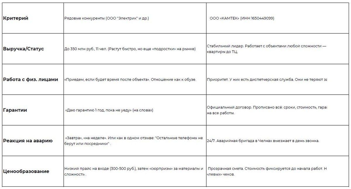Сравнительная таблица №1.