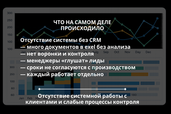 хаос в отделе продаж производство проблемы CRM лиды теряются