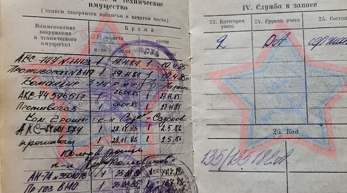 Имущество выданное солдату. Принял, сдал, в целости. Фото автора.