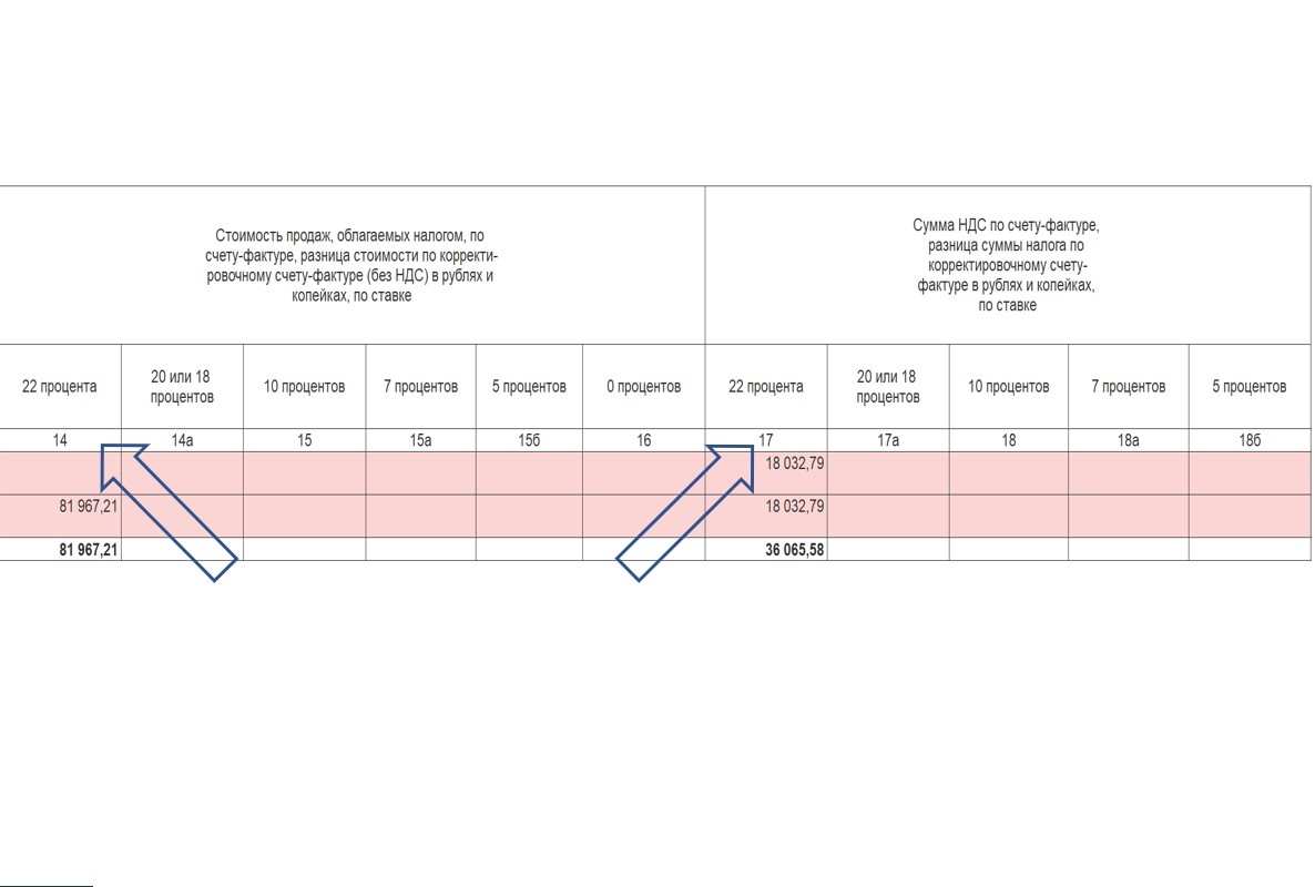 Продолжение Книги продаж
