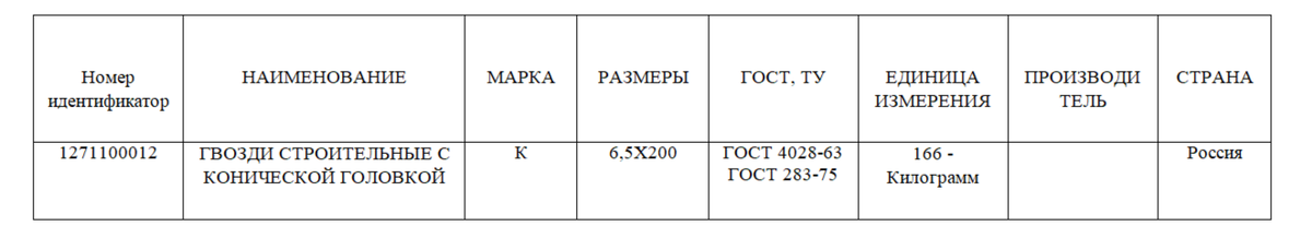 Гвоздик и евоный номенклатурный номер