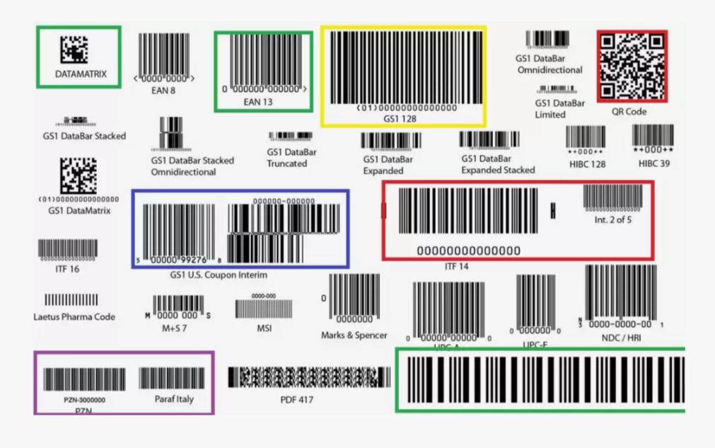 Строго говоря, штрих-код это не совсем номенклатурный номер. Но красивше скучной группы цифр