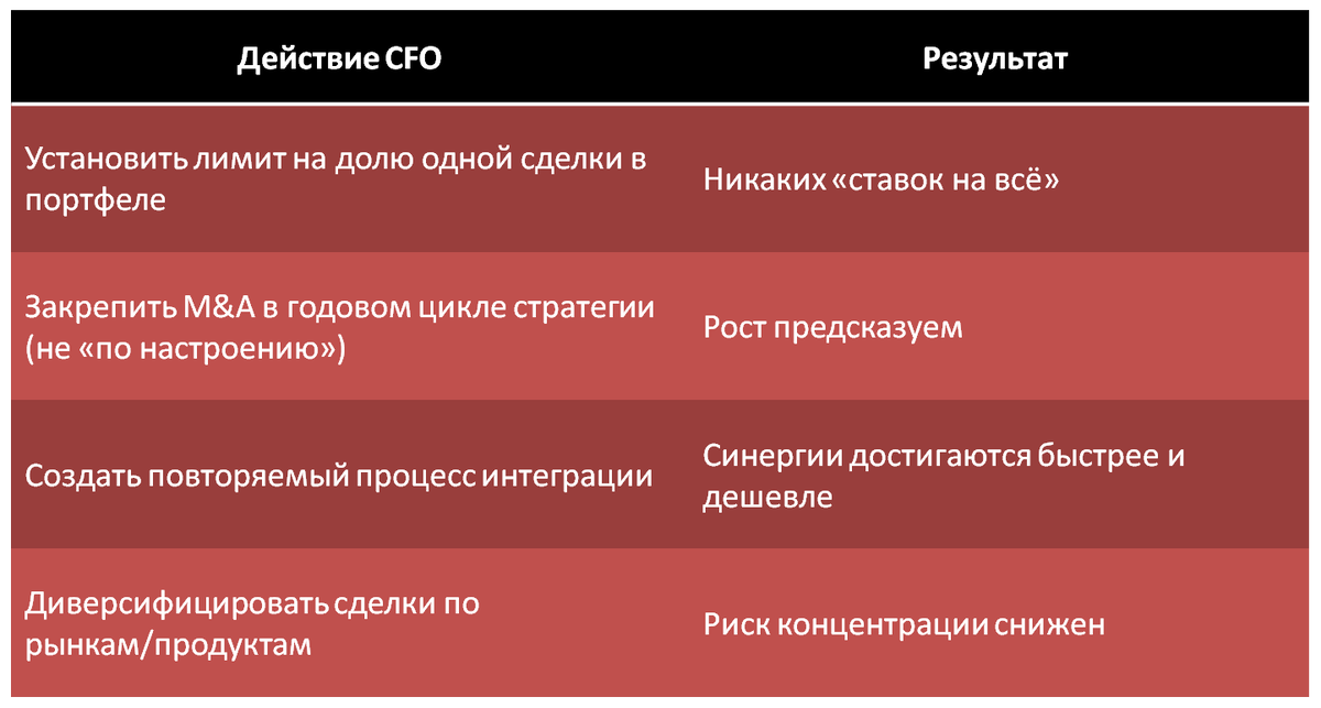 Составлено автором