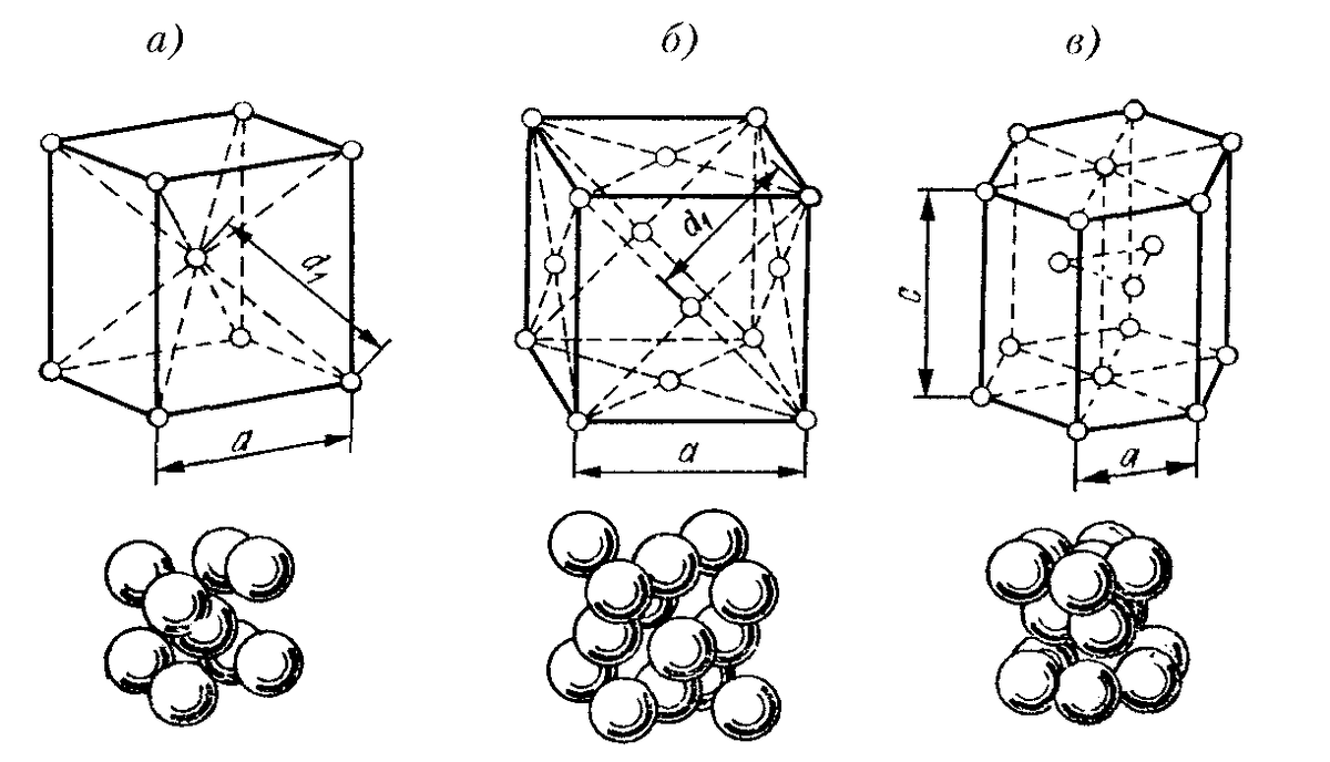 Привычные нам кристаллы. Вот этот кубик берется и копипастится на всю длину материала