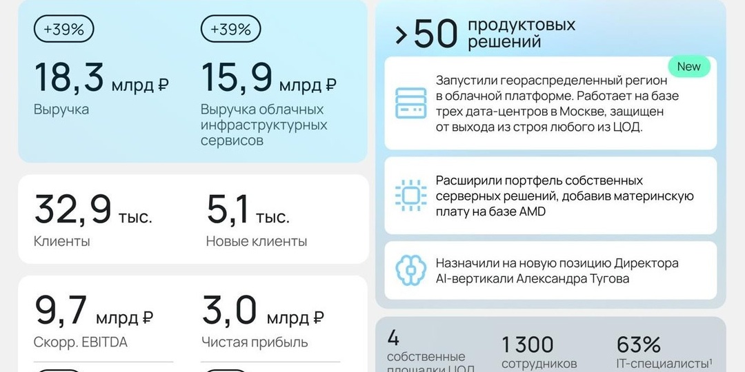 Рекуррентная магия Selectel