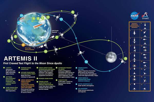 Инфографика миссии «Артемида-2» NASA. Источник изображения: сайт gazeta.ru