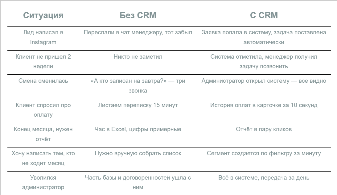 Таблица: два владельца, один и тот же день