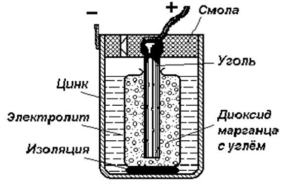 Батарейка(гальванический элемент).