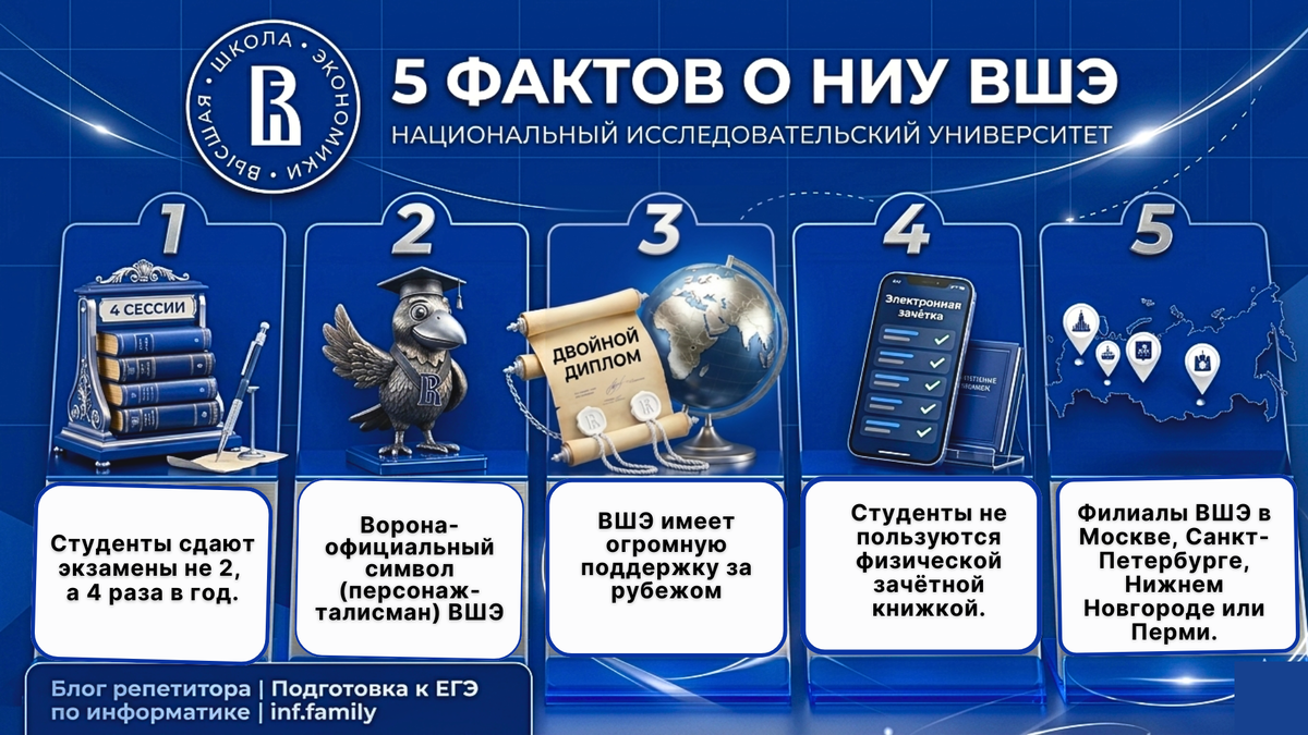 Собрал интересные факты о вузе в инфографику