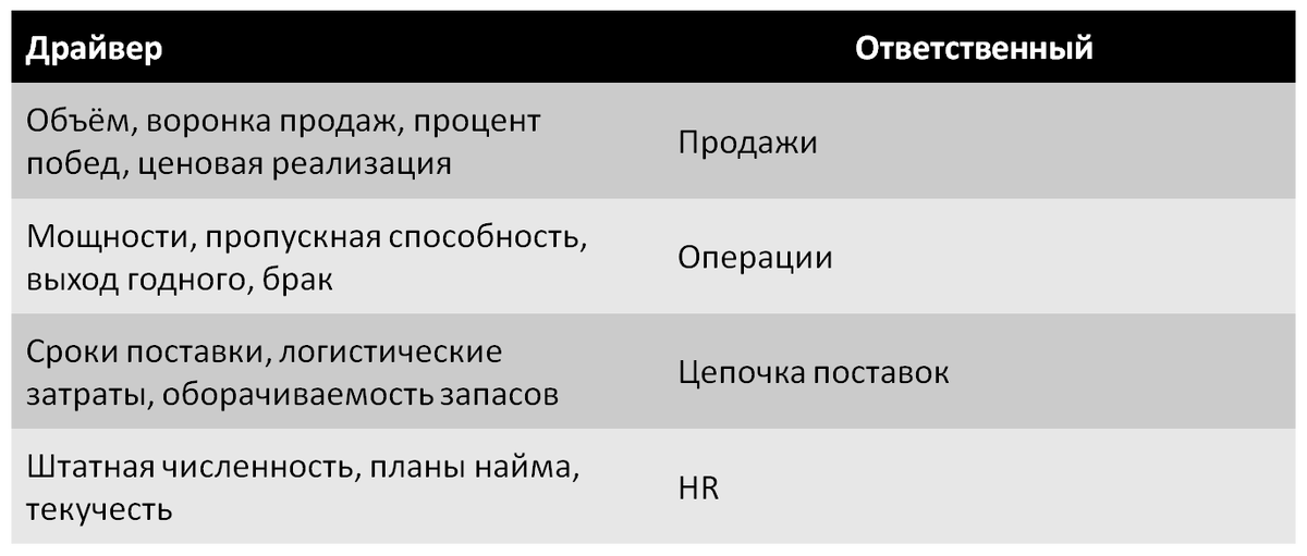 Составлено автором