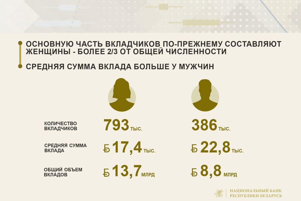  © Нацбанк, Telegram