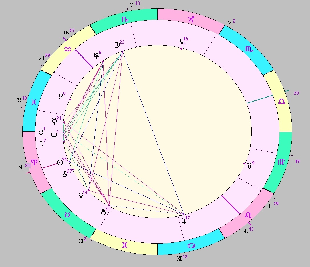 Картинка на 10.04.2026 12:00 НН по Московскому времени, сделана при помощи астропрограммы Стелла