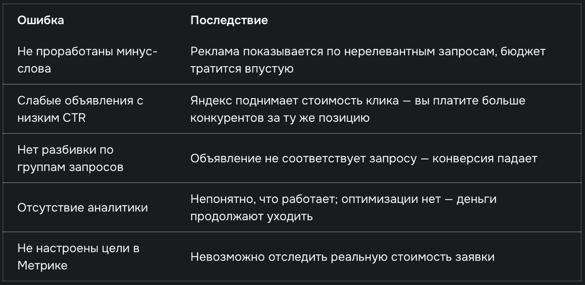 Типичный сценарий самостоятельного запуска