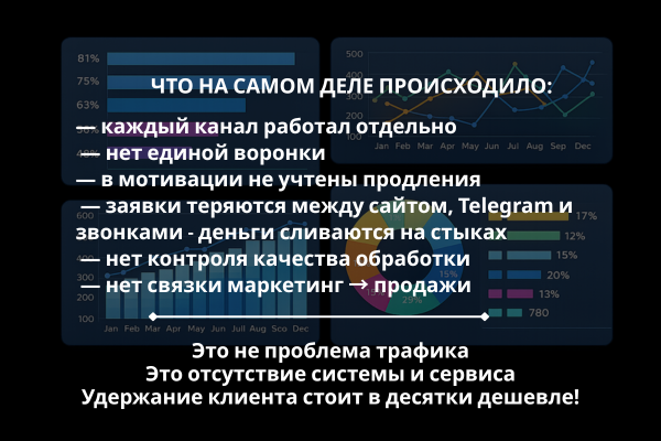 воронка продаж фитнес клуб сайт telegram реклама